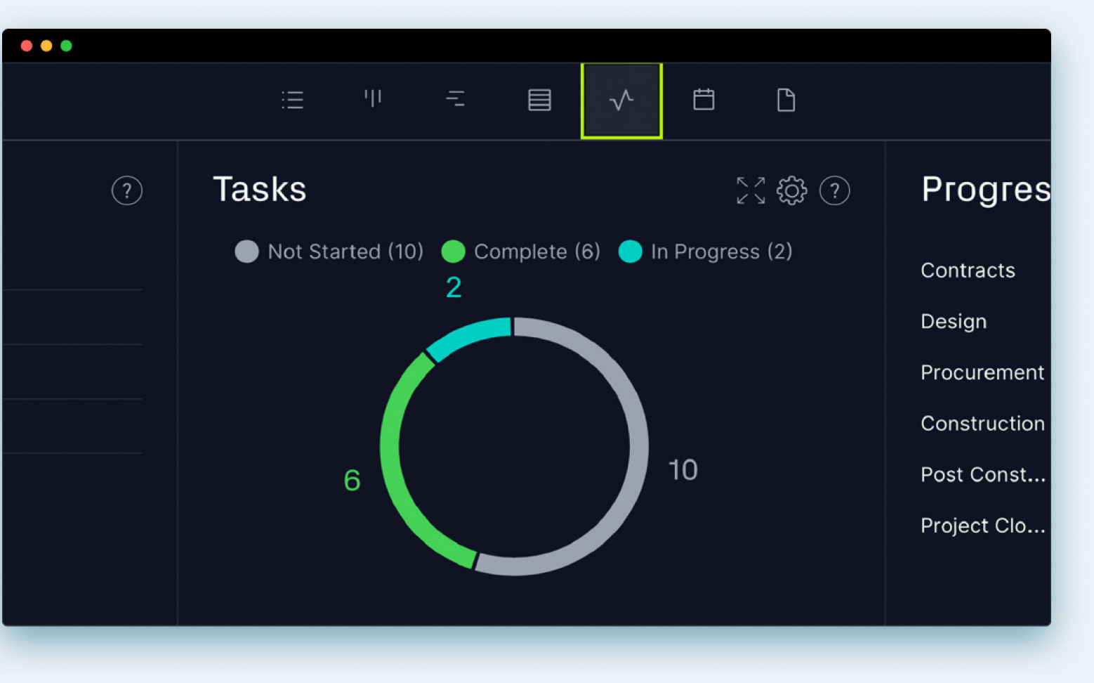 Task metric on a project dashboard