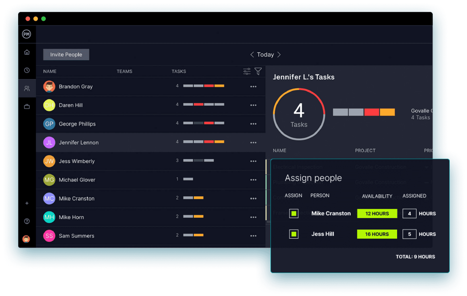 Resource allocation dashboard, one of ProjectManager's project collaboration tools