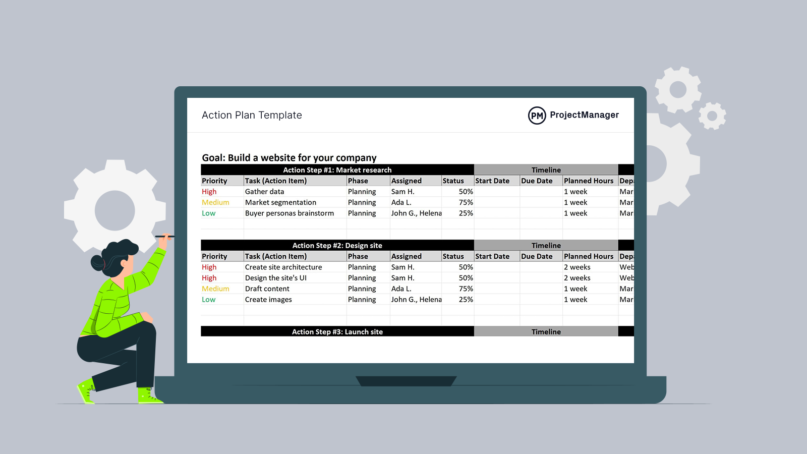 transformation of a business plan into an action plan