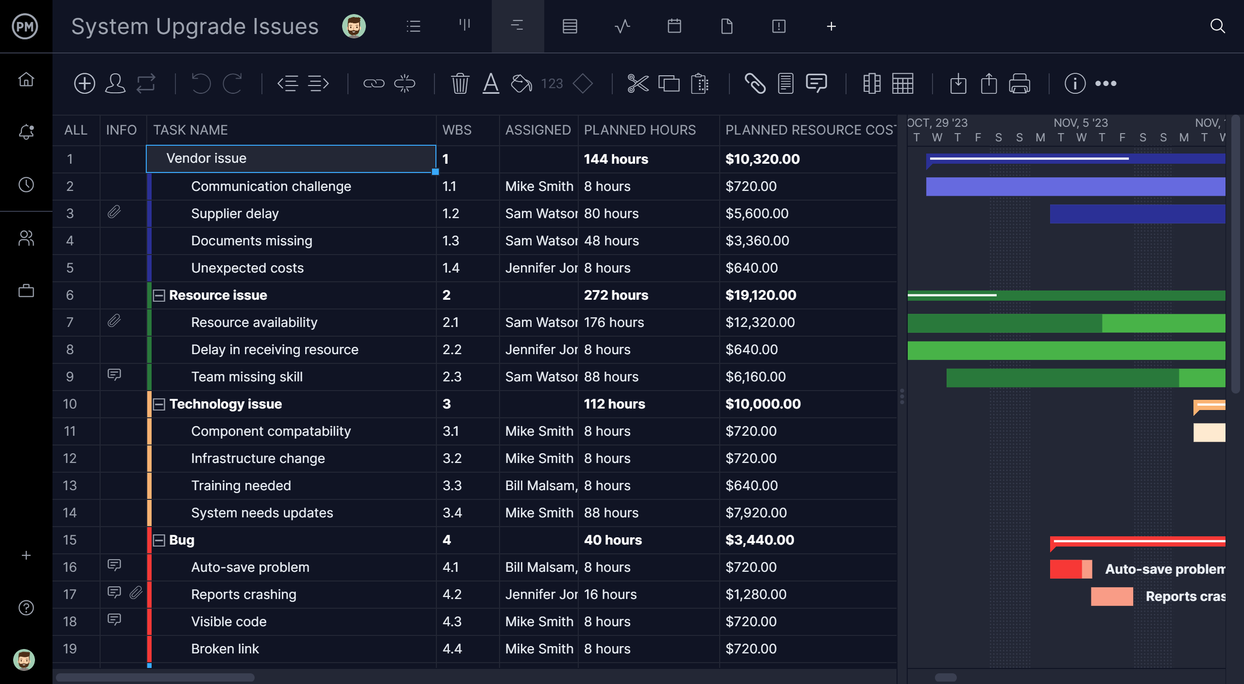 Gantt for bug issue tracking