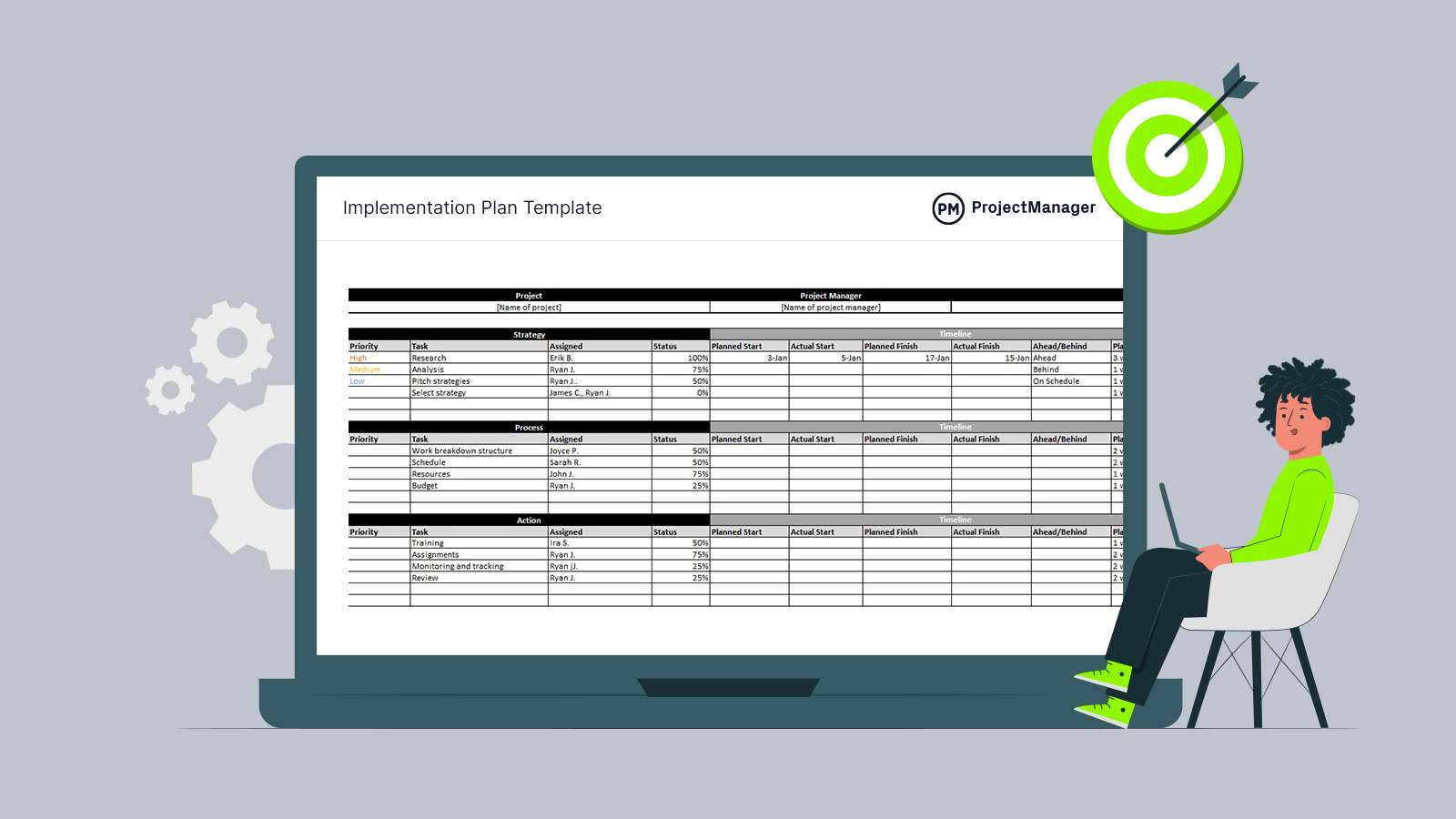 how the business plan will be implemented