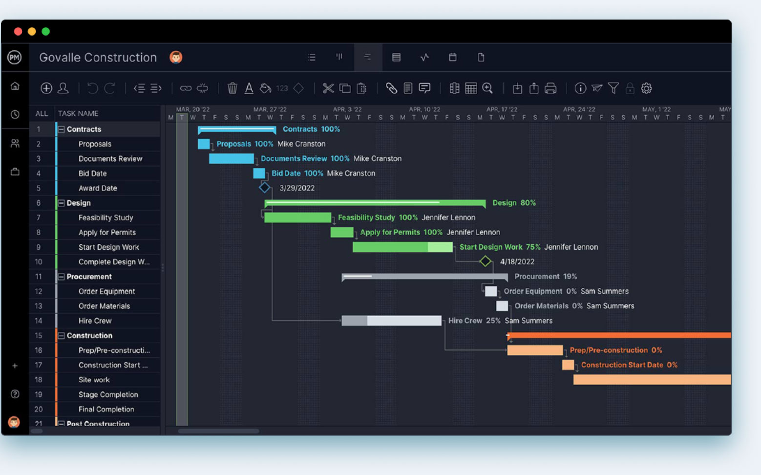 ProjectManager's project planning software showing a construction project with milestones