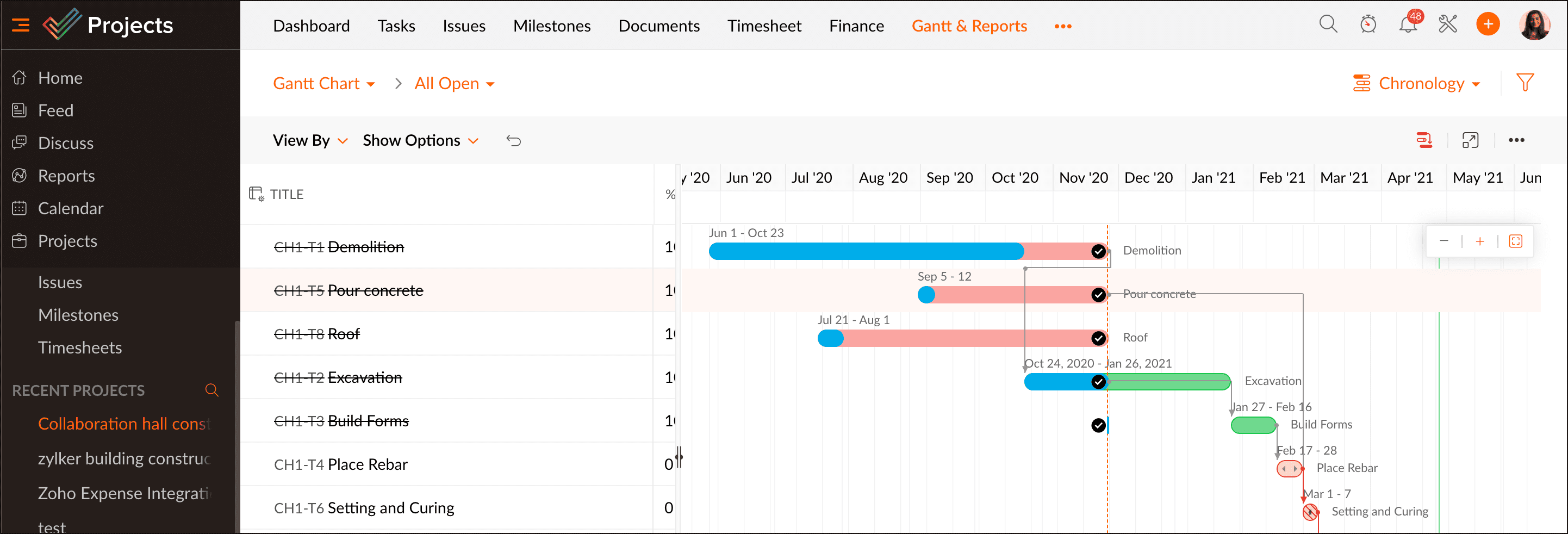 Best Gantt chart software: Zoho Gantt chart