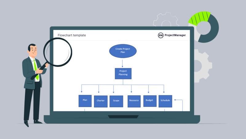 Flowchart Template for Word (Free Download) - ProjectManager