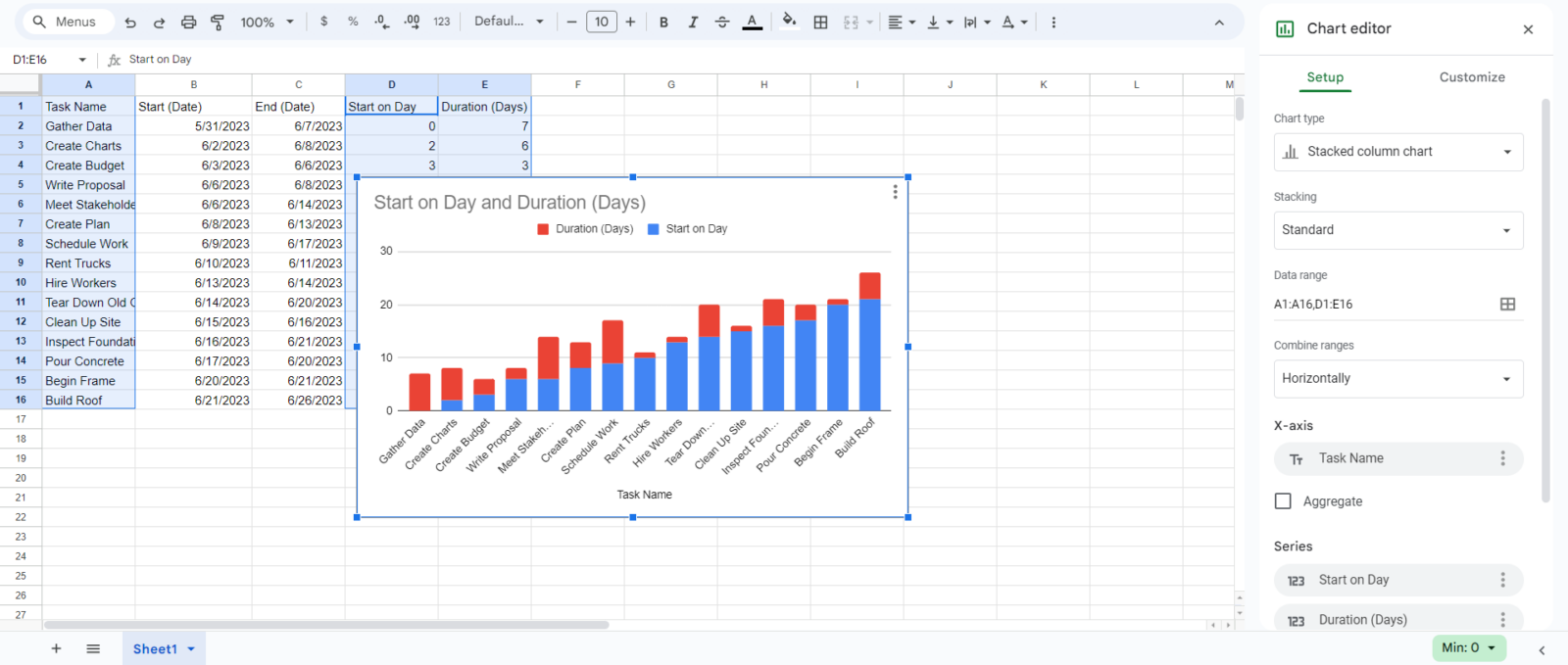 Gantt chart Google Sheets - bar chart