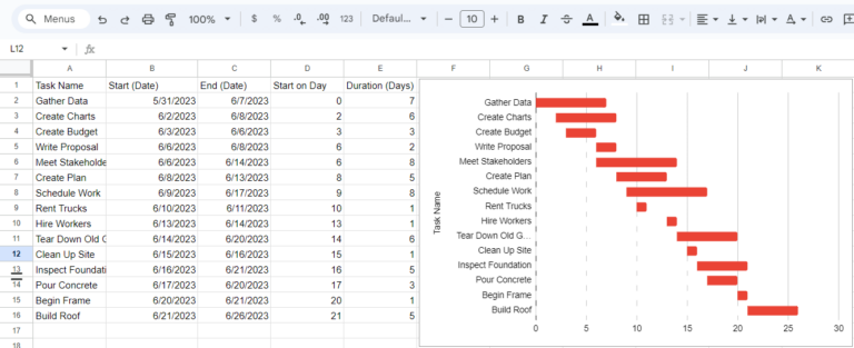 How to Make a Gantt Chart in Google Sheets (Template Included)