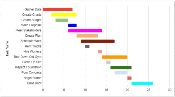 How to Make a Gantt Chart in Google Sheets (Template Included)