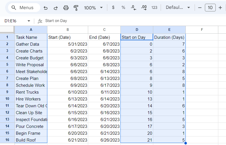 Gantt chart Google Sheets - select chart columns