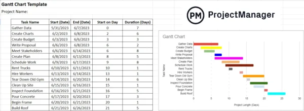 Gantt chart template for Google Sheets