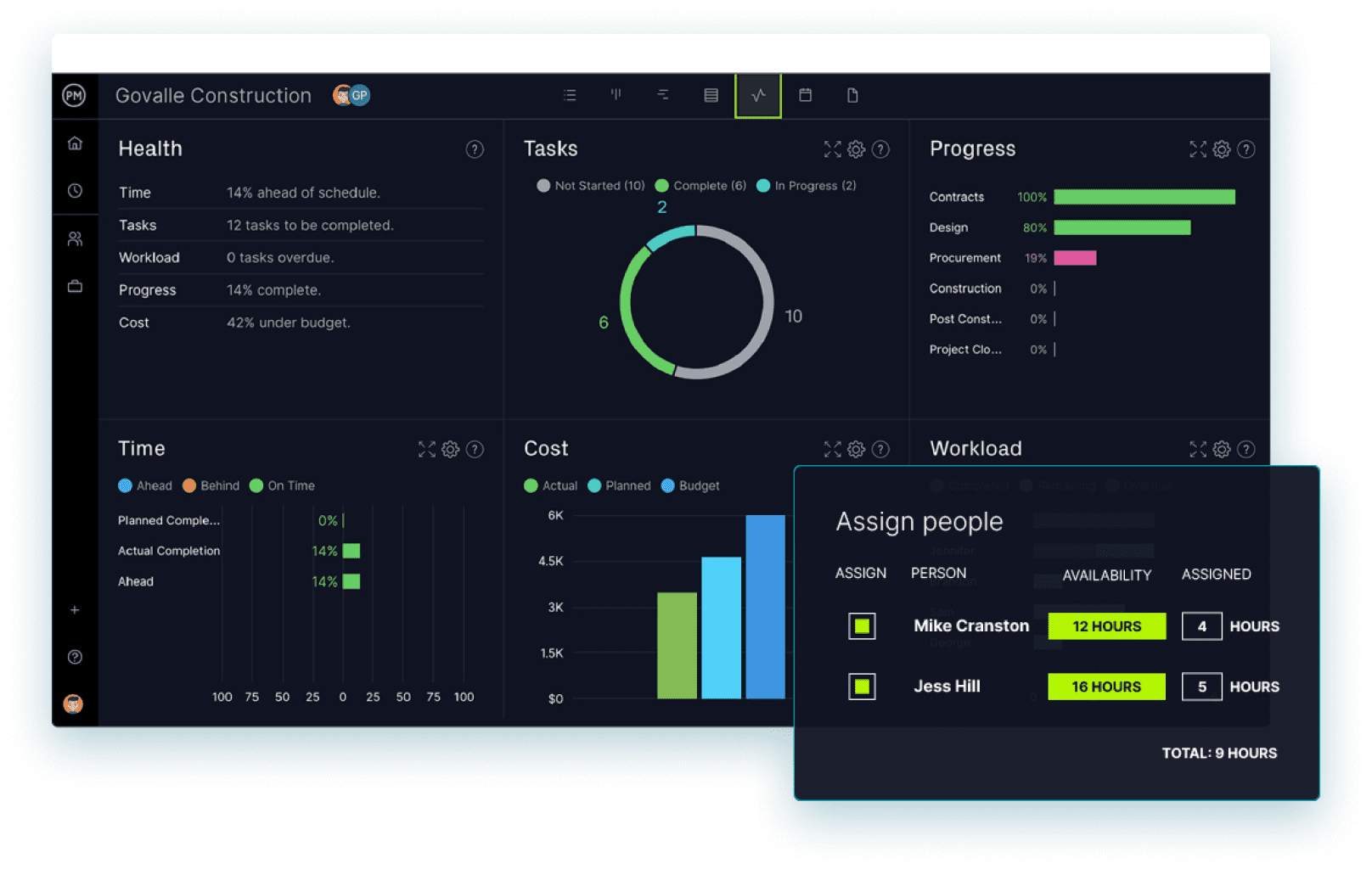 Project time management tool with cloud-based dashboards