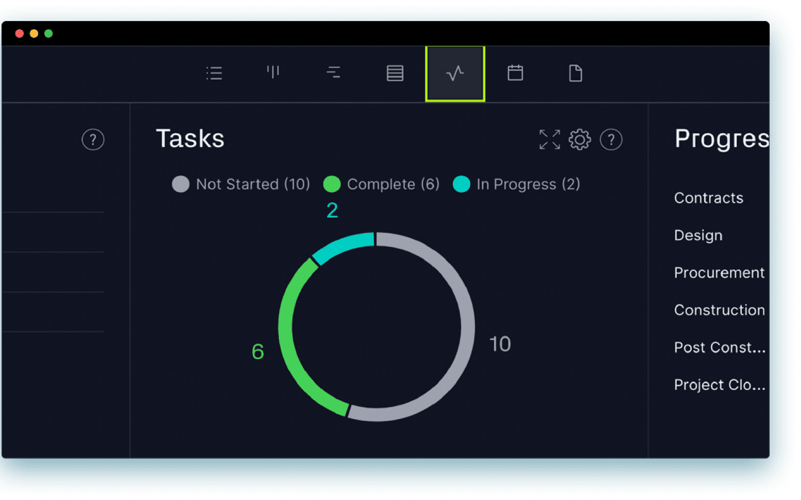 Work management software with dashboards for tracking