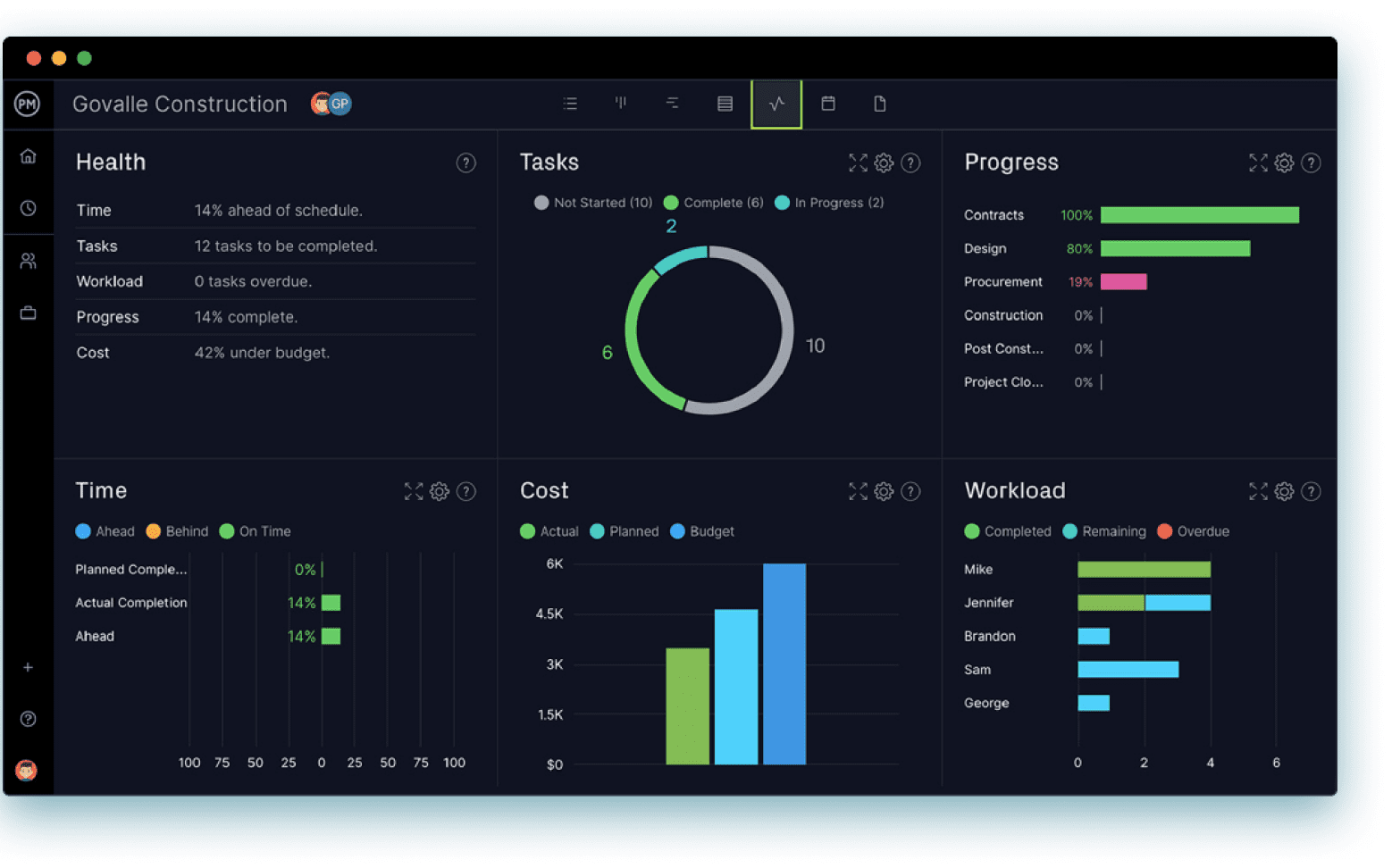 ProjectManager's dashboard 