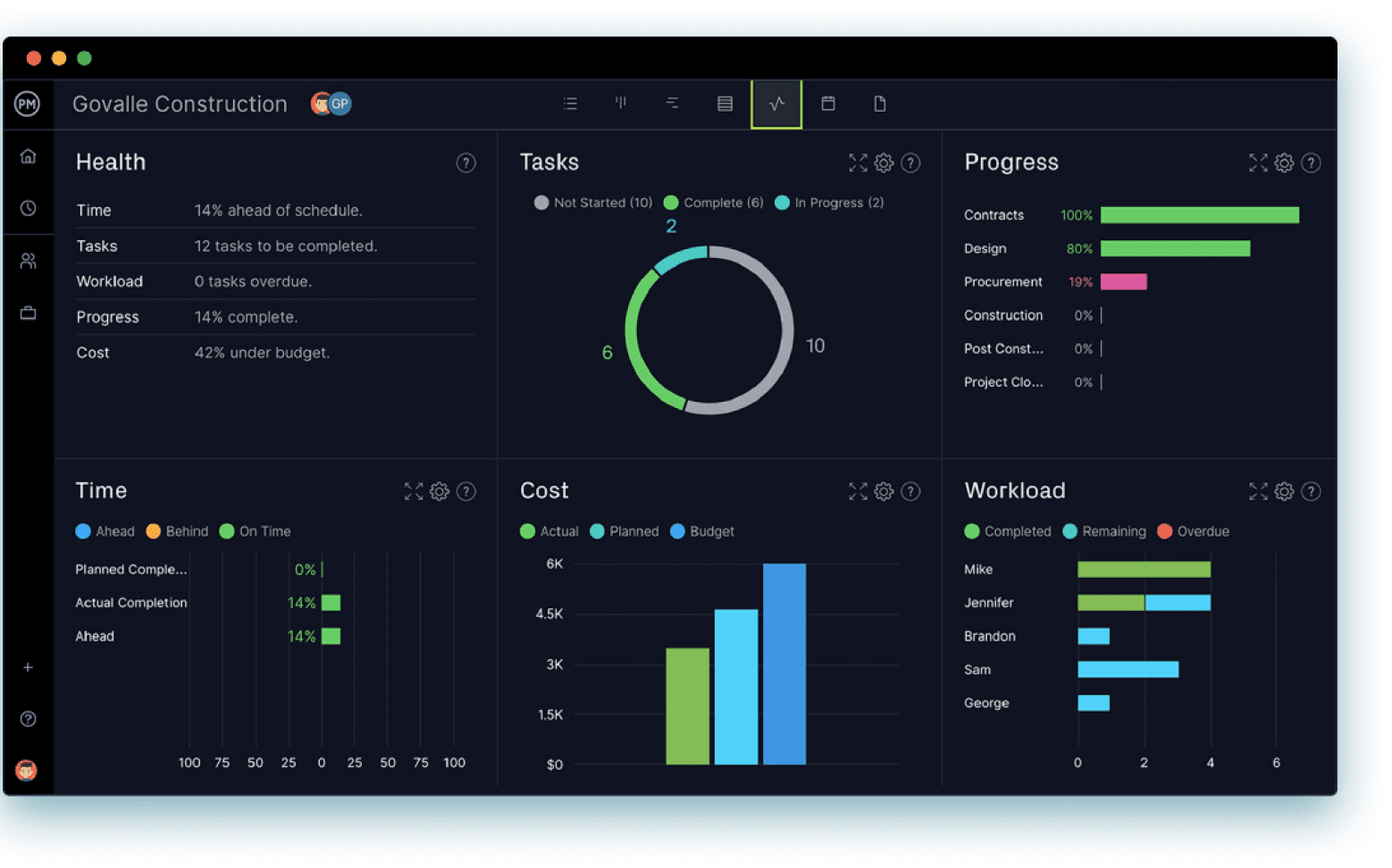 ProjectManager's dashboard