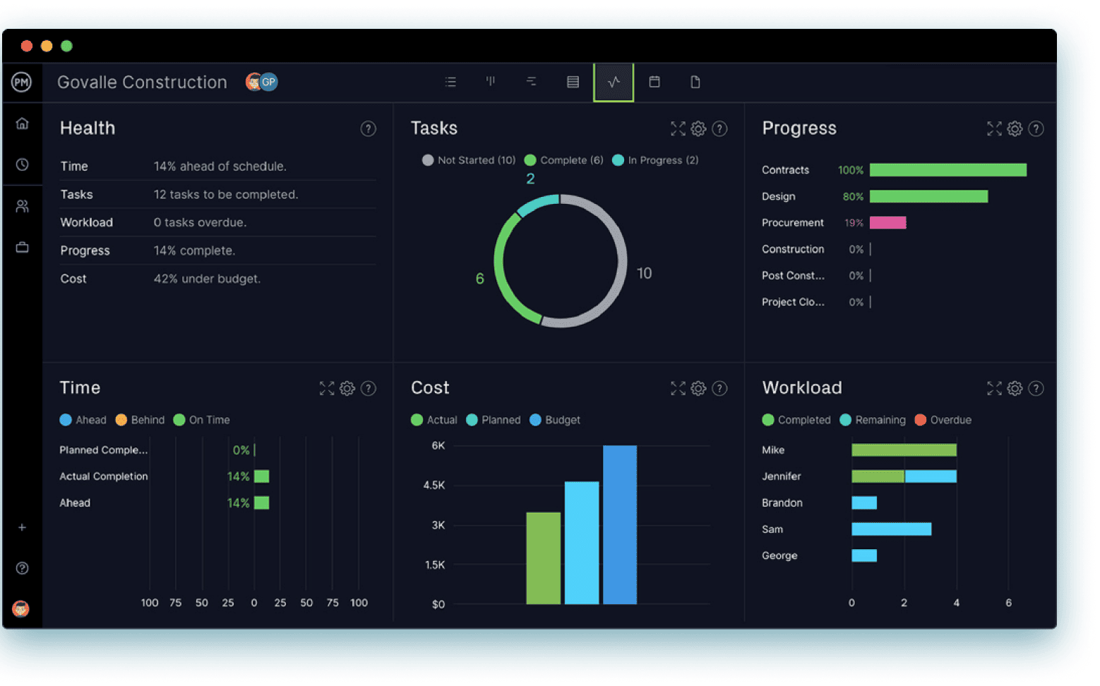 Project time management software with time tracking dashboards
