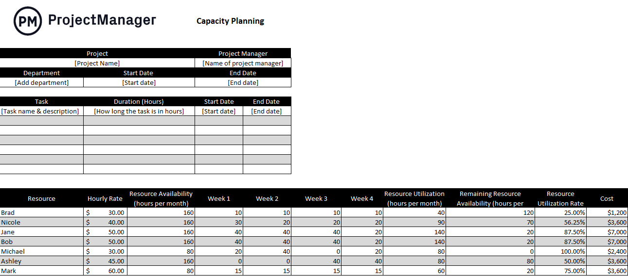 Capacity planning template for Excel