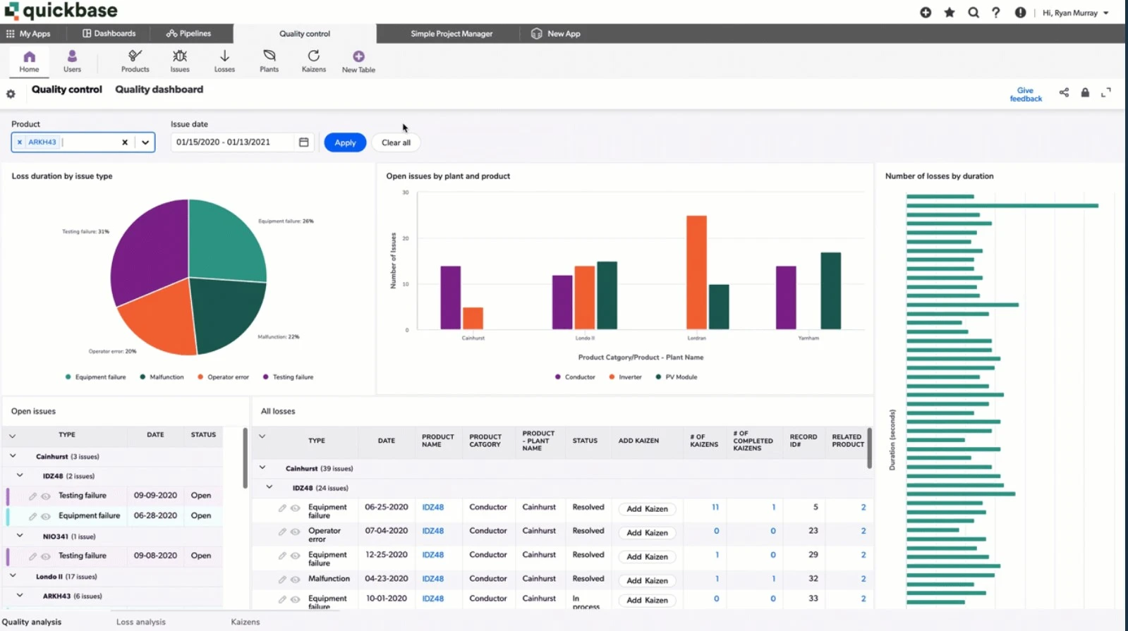 QuickBase is the best Monday.com alternative for software security