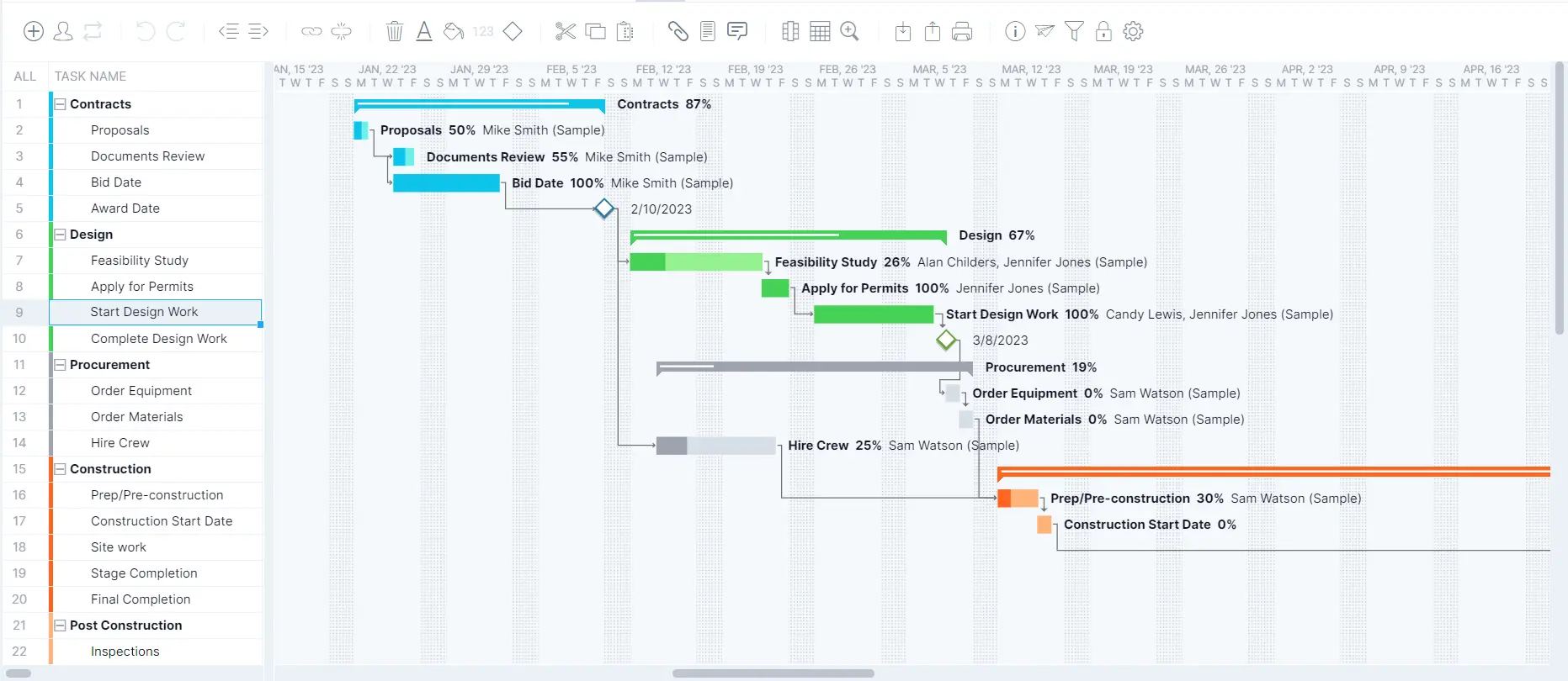 ProjectManager's construction Gantt chart timeline