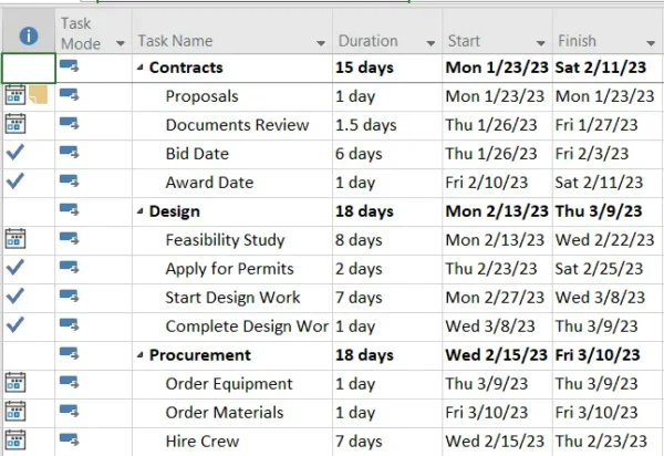 Microsoft Project Gantt chart spreadsheet showing project tasks, due dates and duration in days