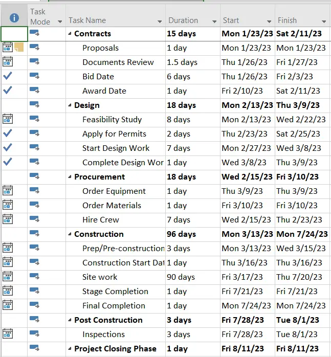 Microsoft Project Gantt chart spreadsheet showing project tasks, due dates and duration in days