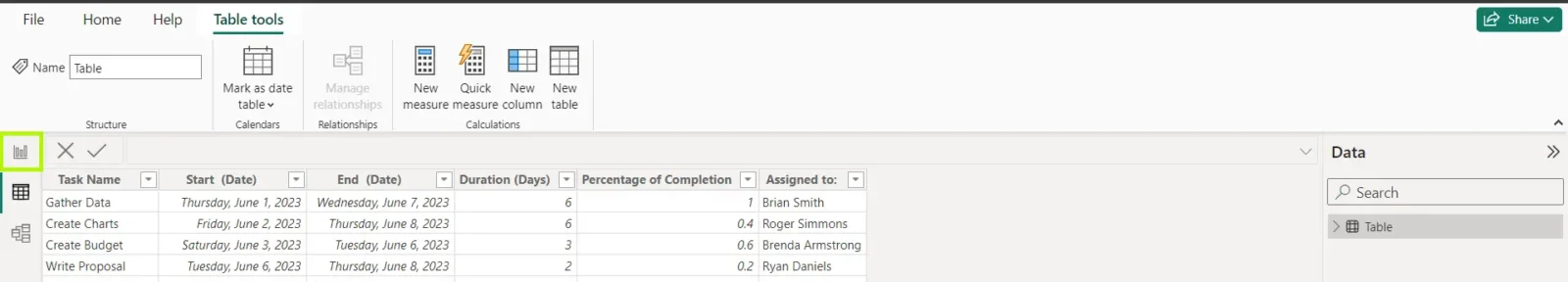 Power BI Gantt chart