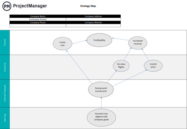 what is a business planning model