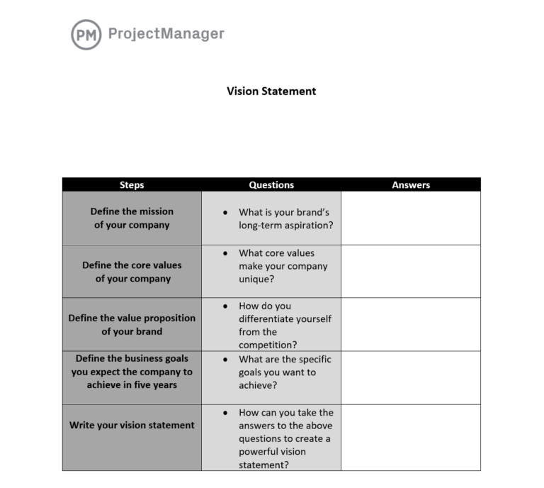 What Is a Vision Statement? 30 Vision Statement Examples