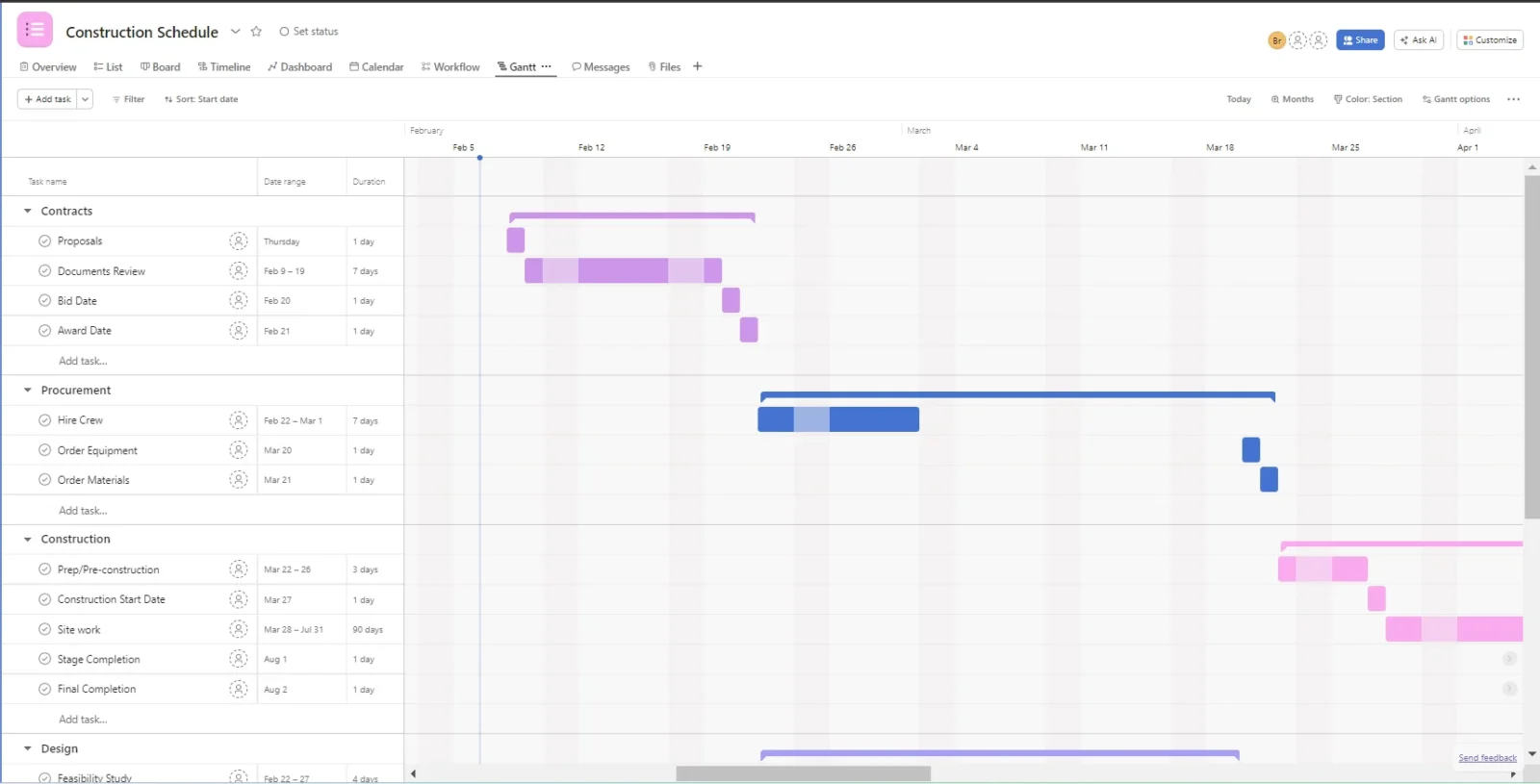 Asana Gantt chart