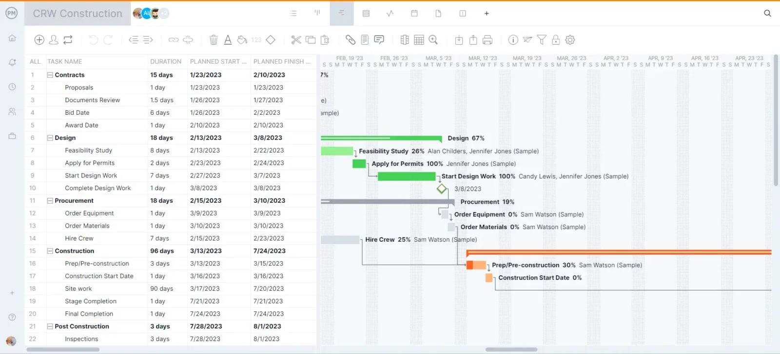 Construction Gantt chart showing a list of project tasks, their duration and due dates