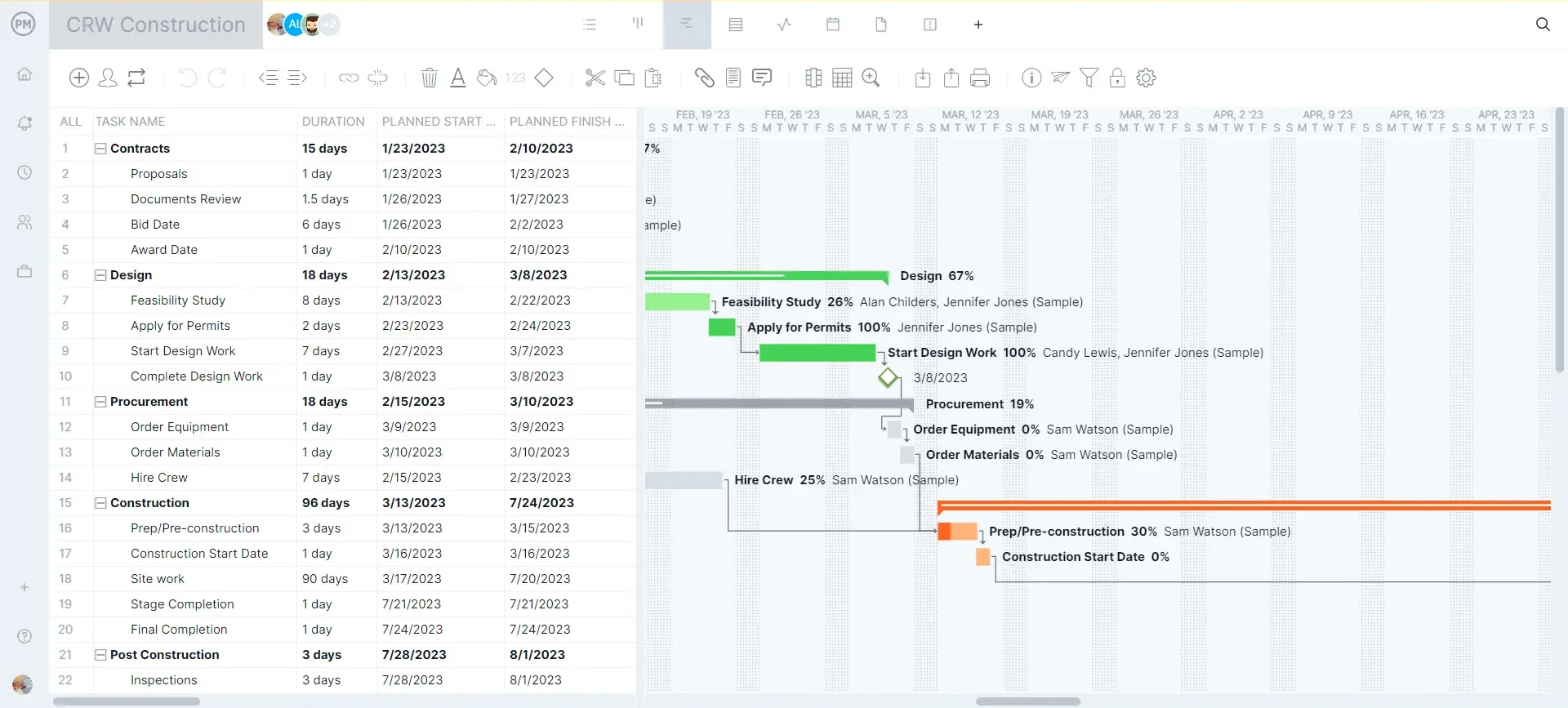 Ejemplo de un plan de construcción visualizado en la herramienta de Gantt de ProjectManager