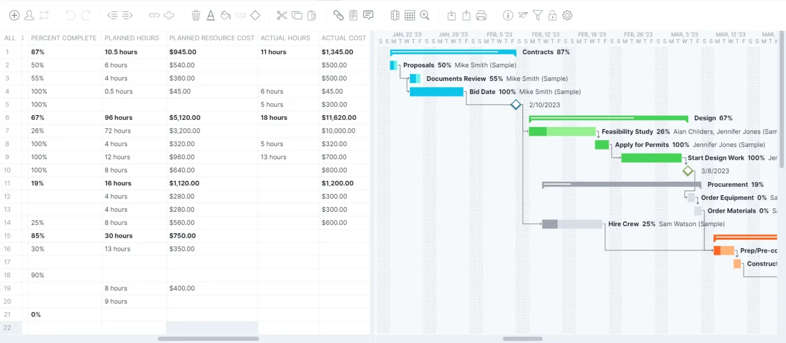 construction Gantt chart showing cost and resource utilization for each project task