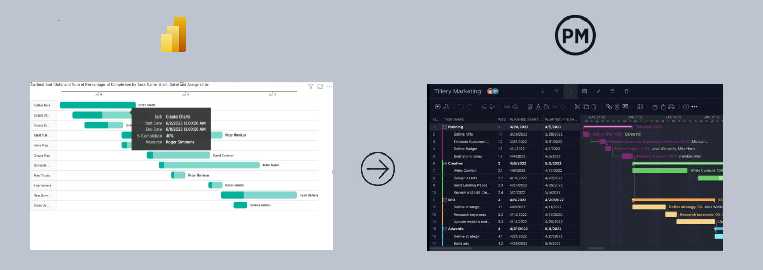 Power BI Gantt Chart: A How-to Guide With Pros, Cons & Alternatives
