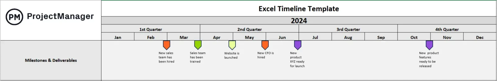 Milestones and deliverable row in ProjectManager's Excel timeline template