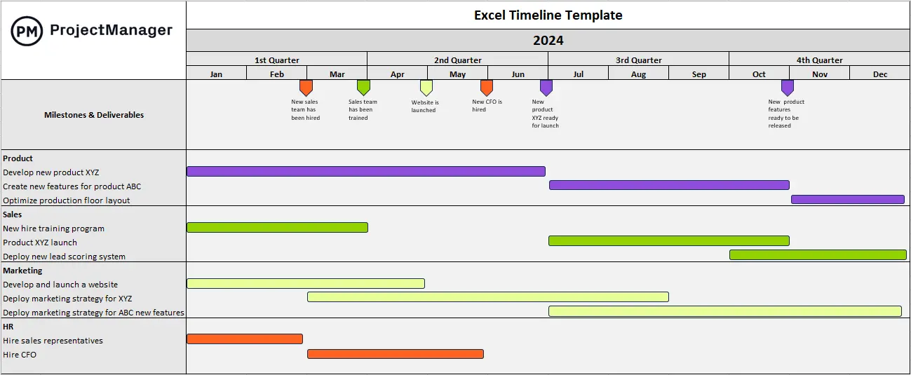 Excel timeline template by ProjectManager