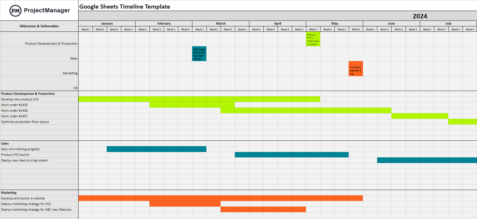 ProjectManager's timeline template for Google Sheets