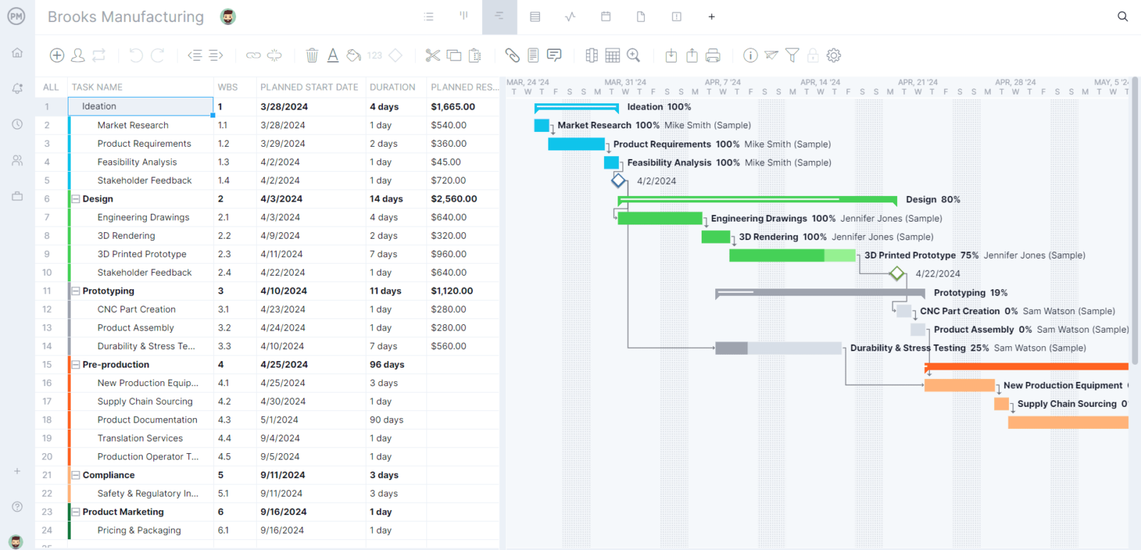 business plan startup template excel