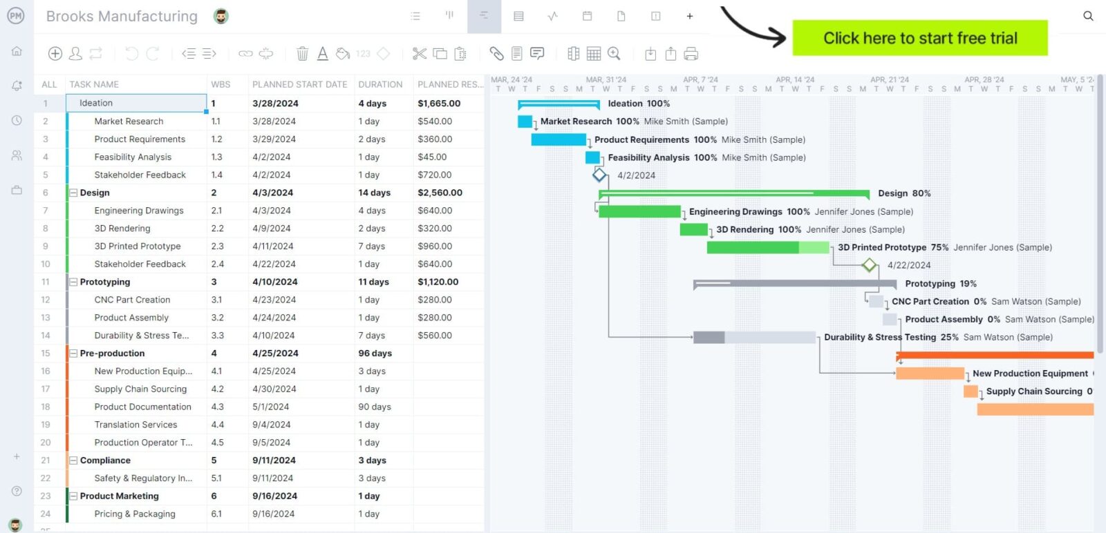 Manufacturing Gantt chart