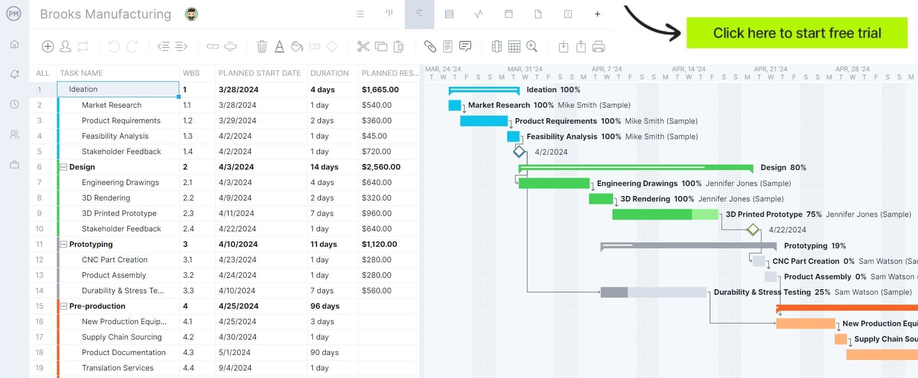 Action plan on a Gantt chart in ProjectManager