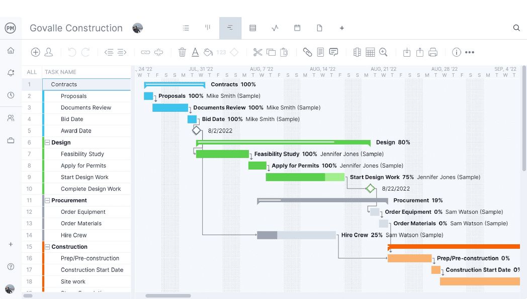 A screenshot of a gantt chart in ProjectManager