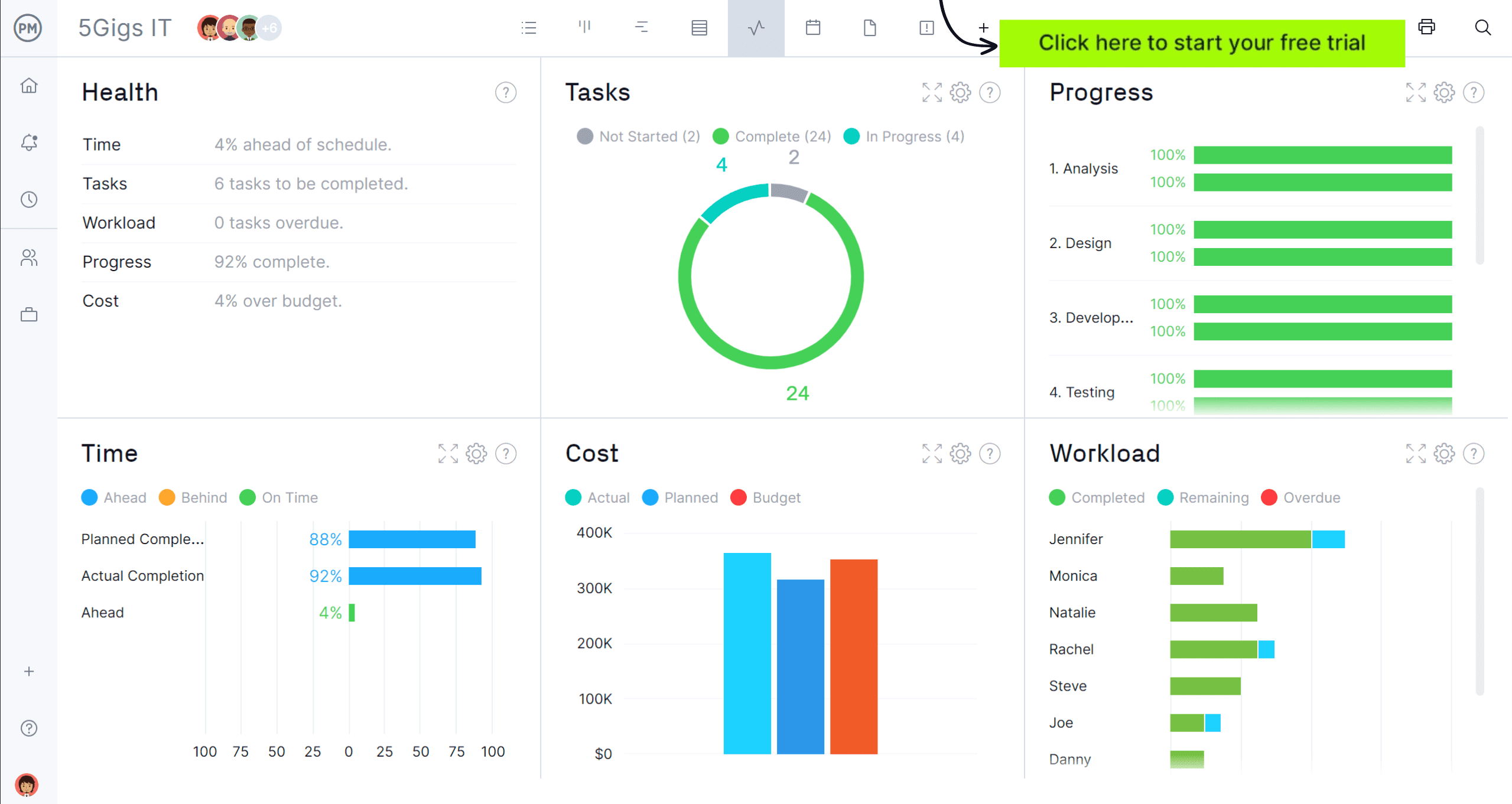 ProjectManager's portfolio management summary showing several projects