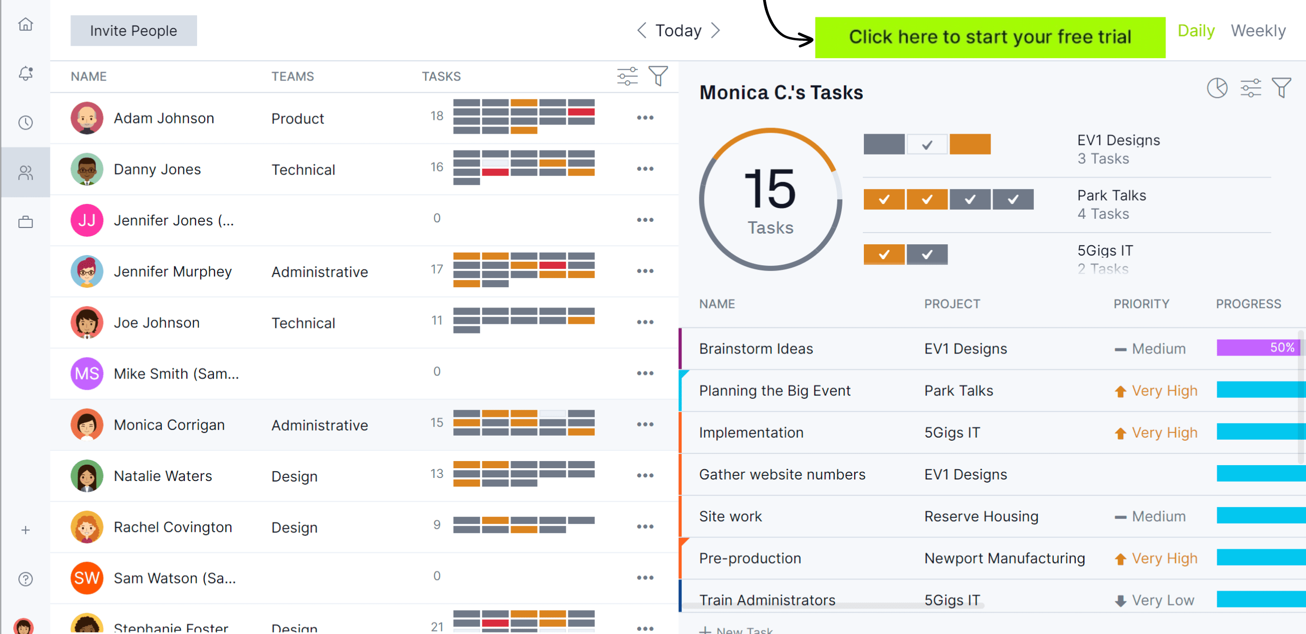 ProjectManager's team page