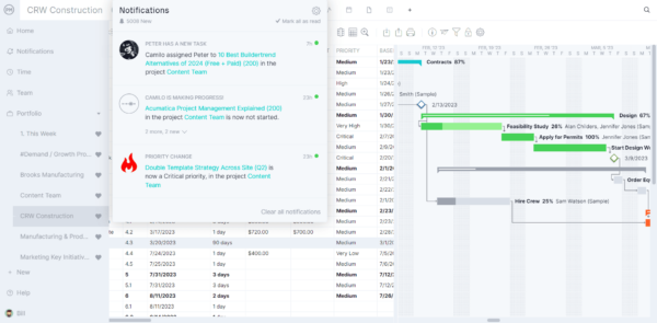ProjectManager's Gantt chart with in-app notification
