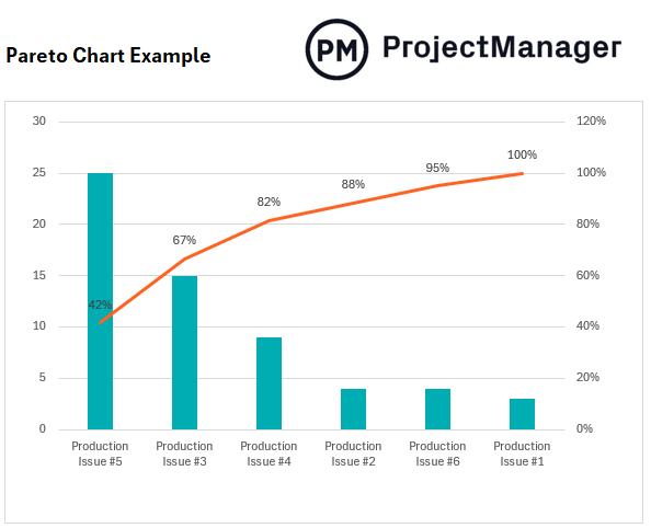 pareto chart example for quality control