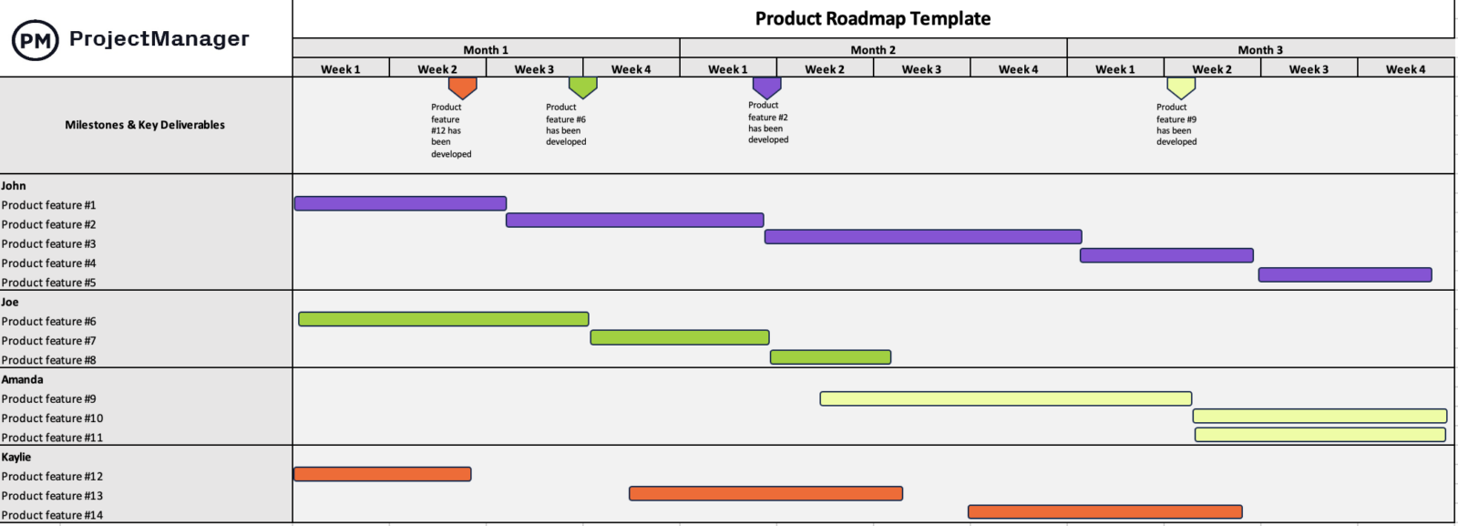 product roadmap template for Excel