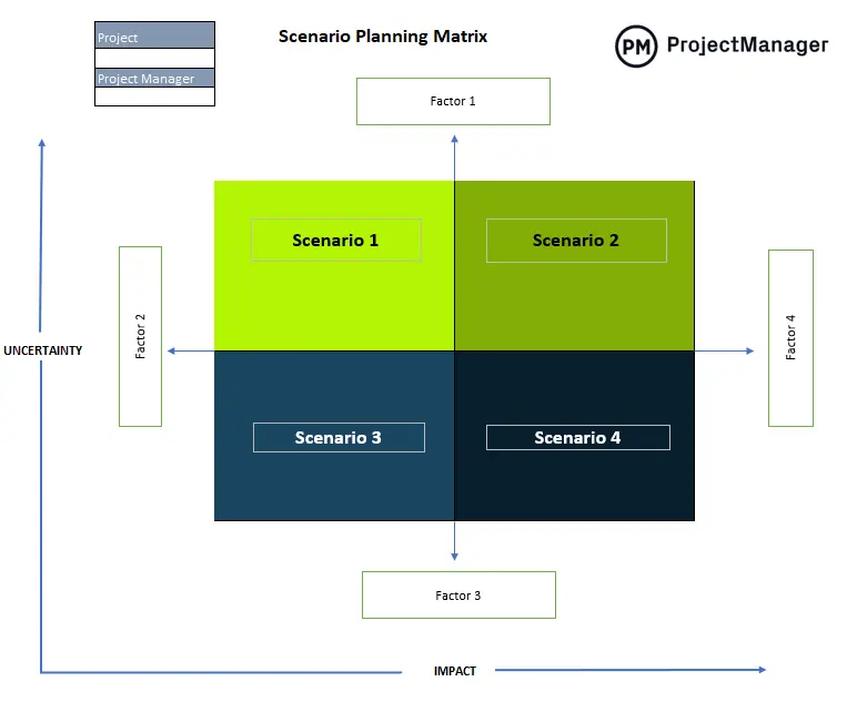 swot analysis business plan sample