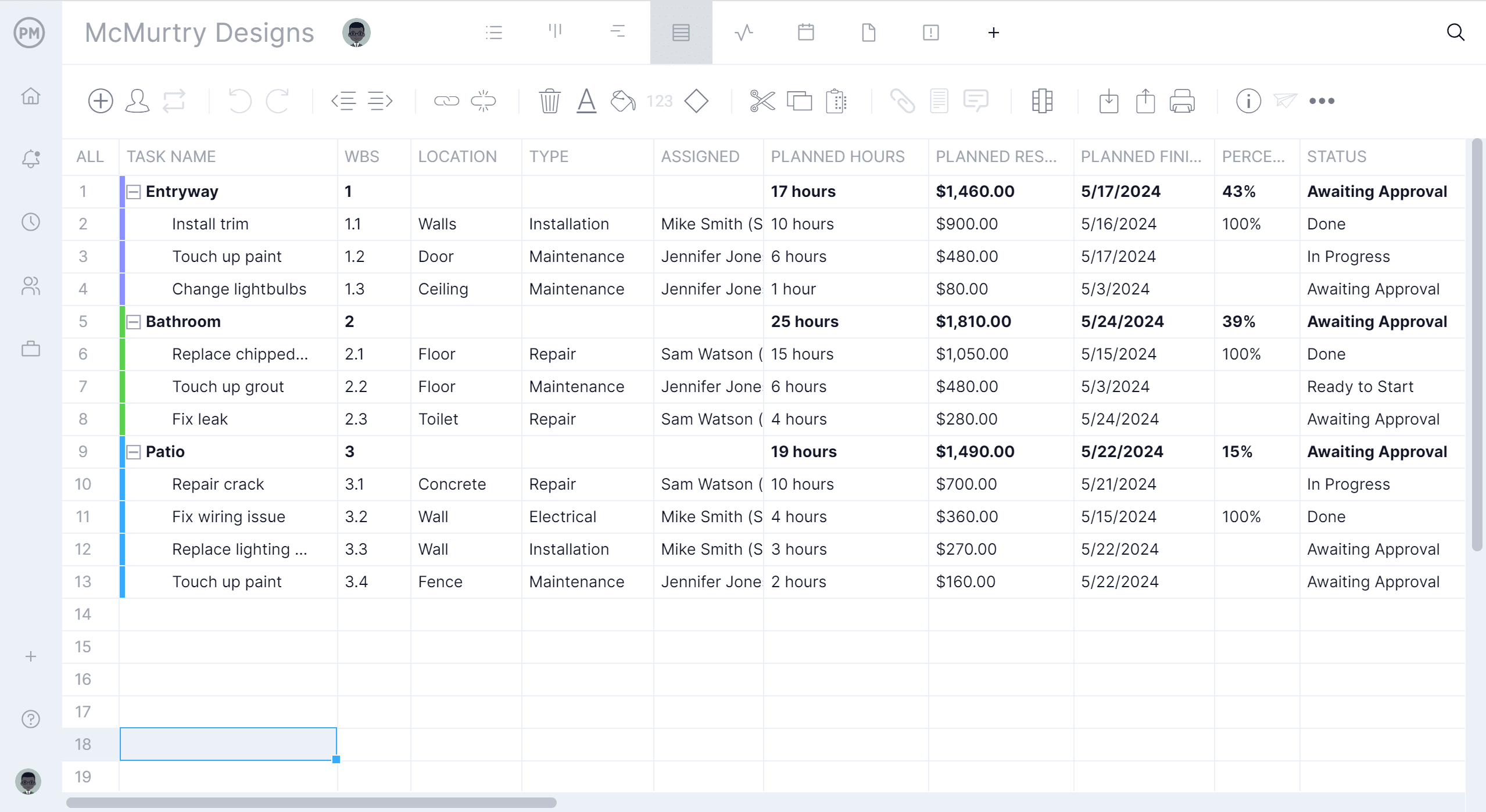 Project management sheet for scheduling