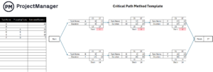 Critical Path Template for Excel (Free Download)