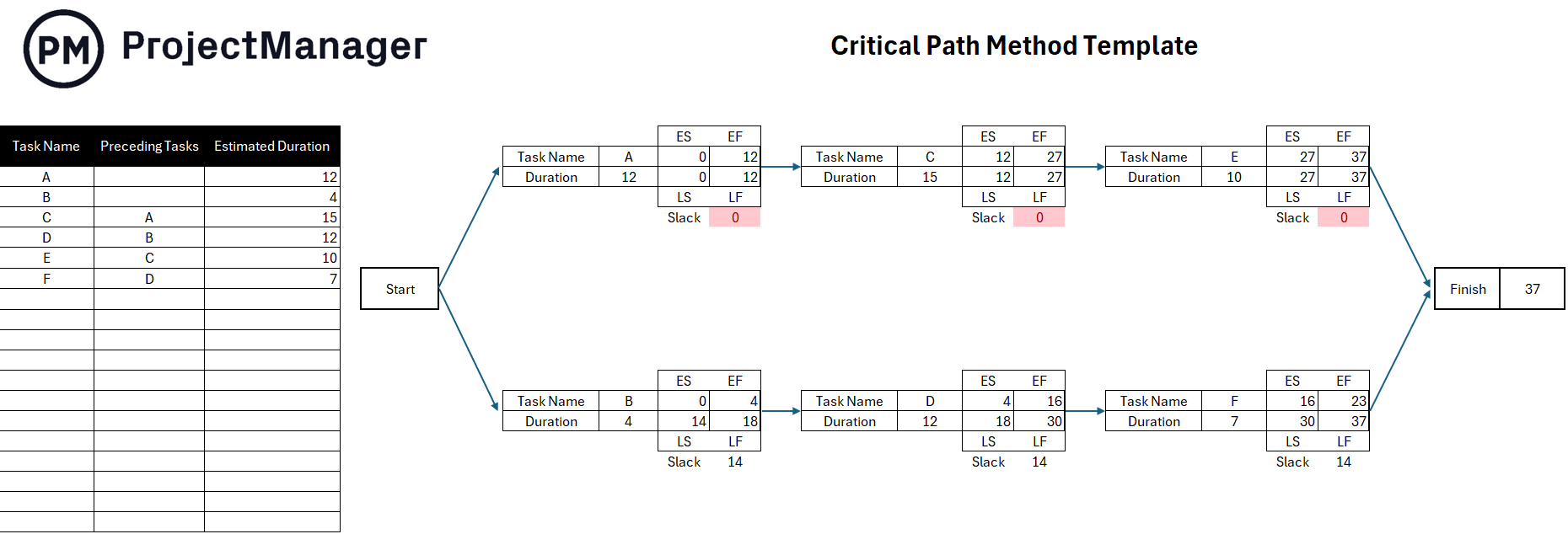 Free critical path template for Excel