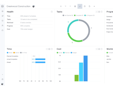 Project Reporting Software - Make a Project Report In Seconds