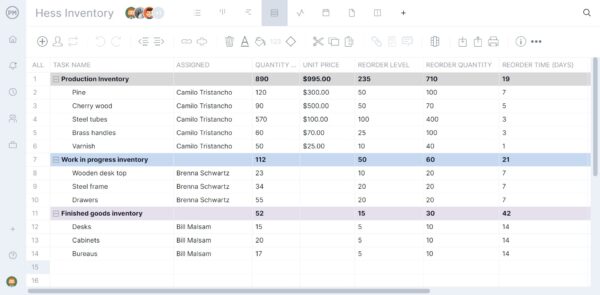 Sheet view for production planning