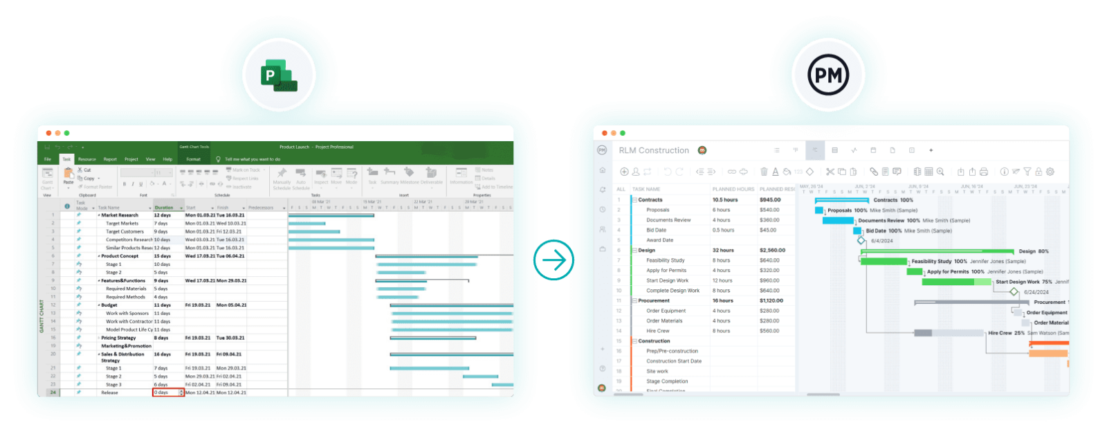 Image showing MS project and ProjectManager Gantt charts. ProjectManager is a MS project online alternative